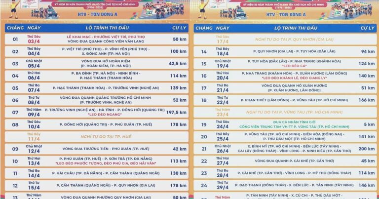 Giải đua xe đạp tranh Cúp truyền hình TP. Hồ Chí Minh 2026 sẽ đi qua tỉnh Quảng Trị vào ngày 9-10/4