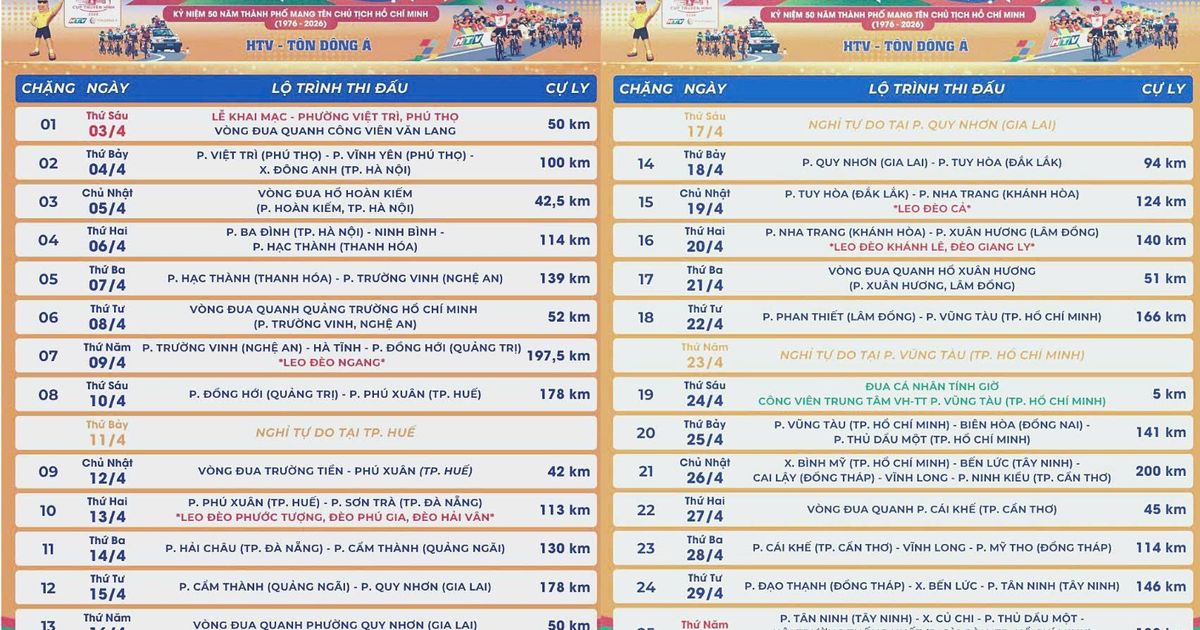 Giải đua xe đạp tranh Cúp truyền hình TP. Hồ Chí Minh 2026 sẽ đi qua tỉnh Quảng Trị vào ngày 9-10/4